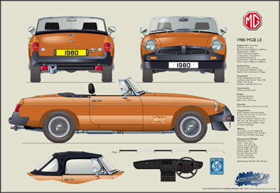 MGB Roadster LE (wire wheels) 1980